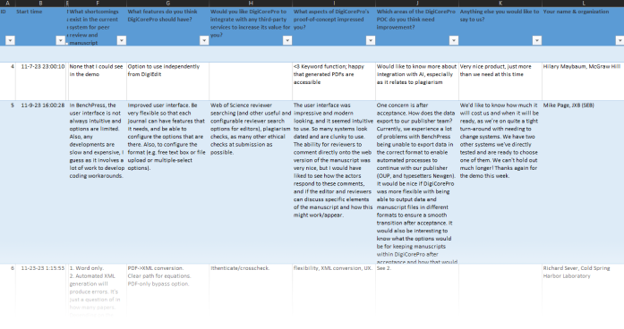 Survey Responses